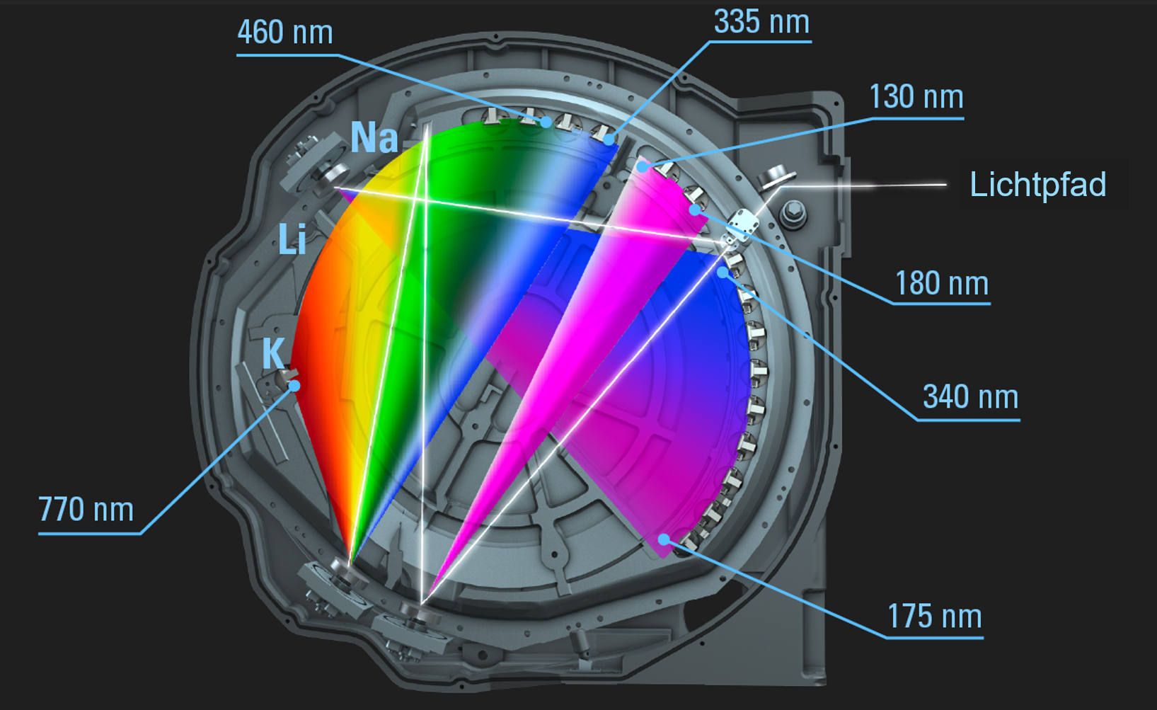ORCA ICP-OES Optical System