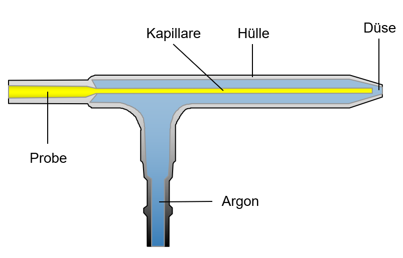 Concentric Nebulizer