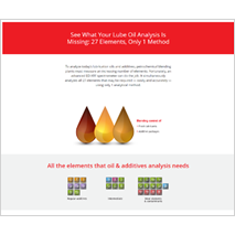 Infographic Lube Oil