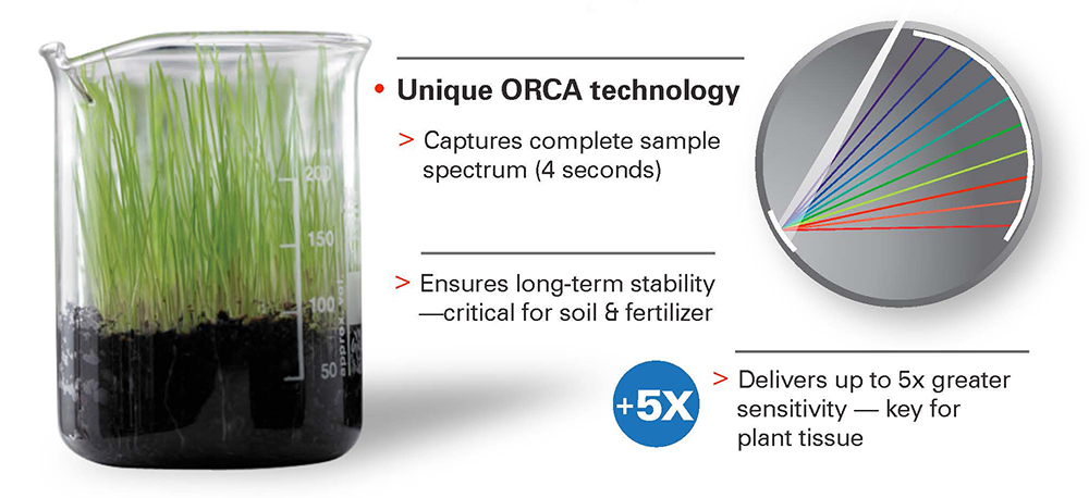 Infographic Agronomy