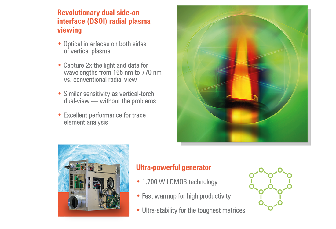 SPECTROGREEN Infographic 1