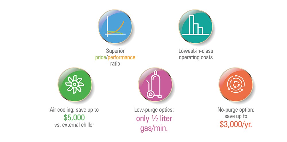 SPECTROGREEN Infographic 3