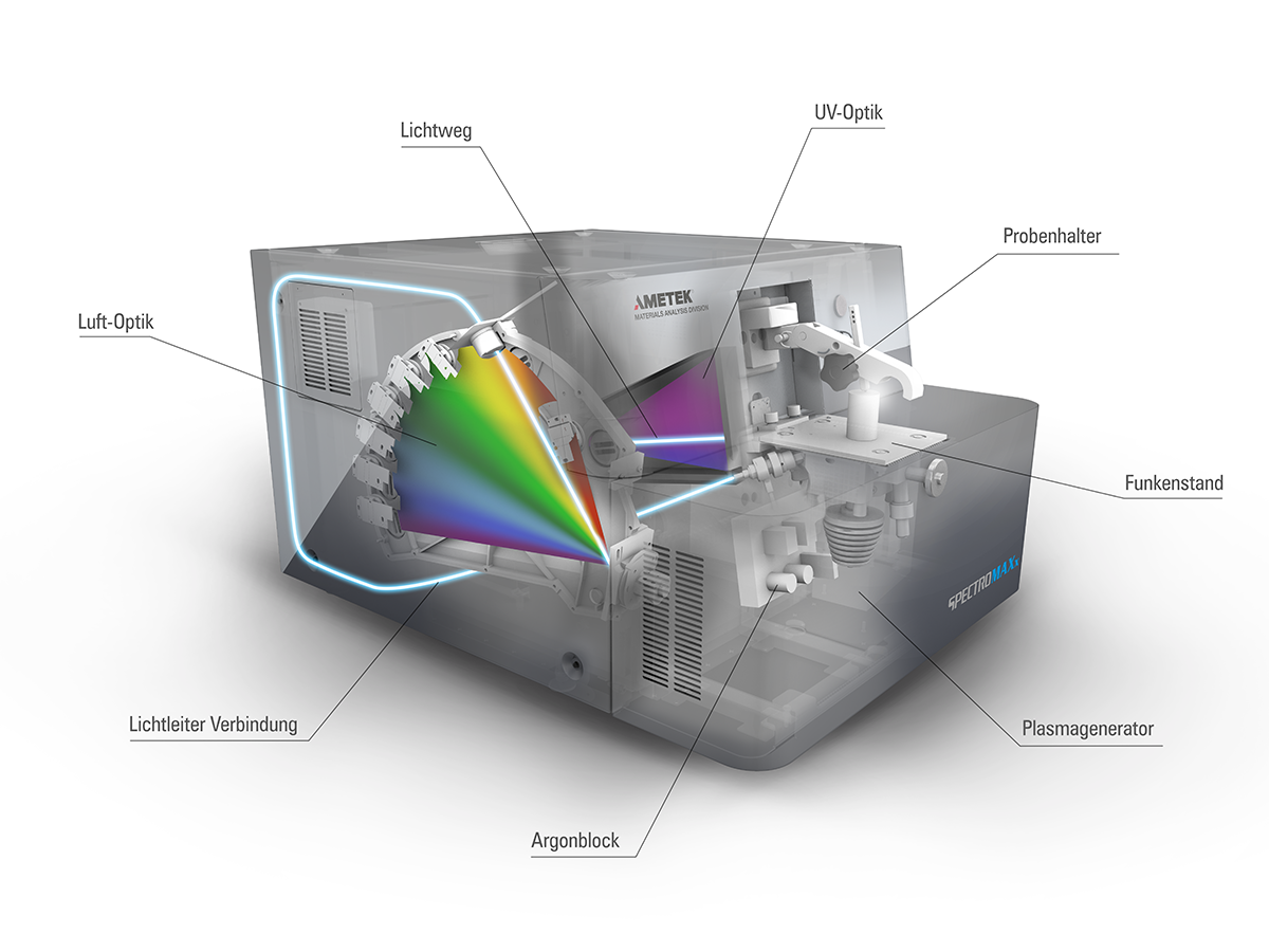 SPECTROMAXx LMX09 Schematics