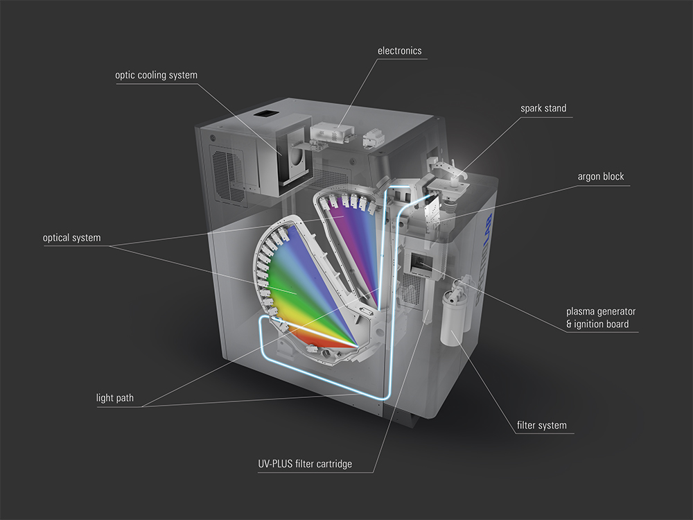 SPECTROLAB S Schematics