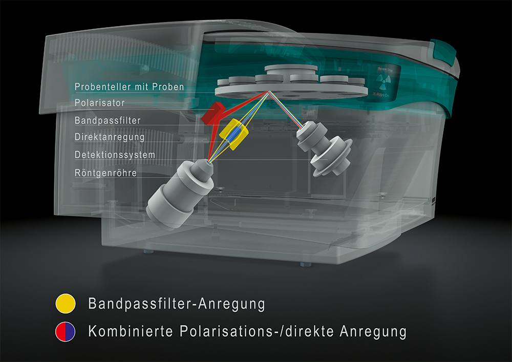 SPECTRO XEPOS Schema